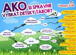 Ako si správne vybrať tábor
